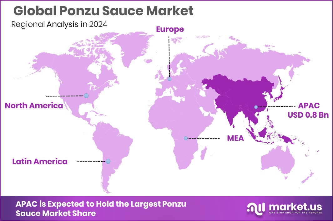 Ponzu Sauce Market Region