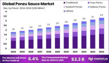 Ponzu Sauce Market SizePonzu Sauce Market Size
