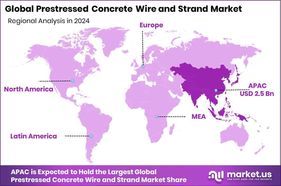 Prestressed Concrete Wire And Strand Market Region