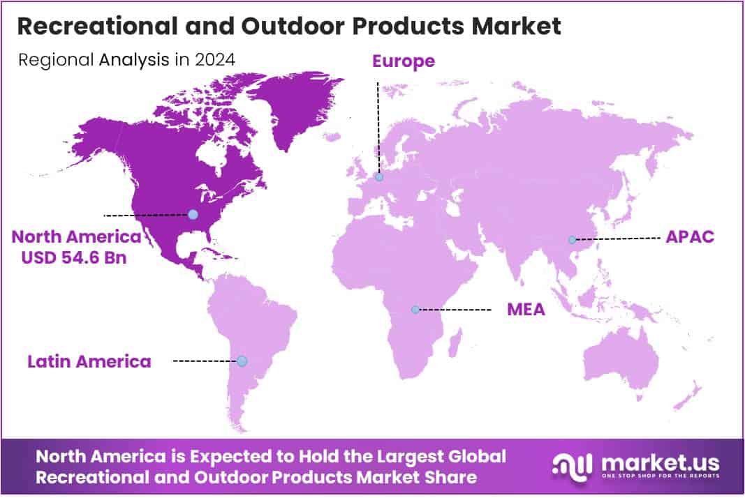 Recreational and Outdoor Products Market Regional Analysis