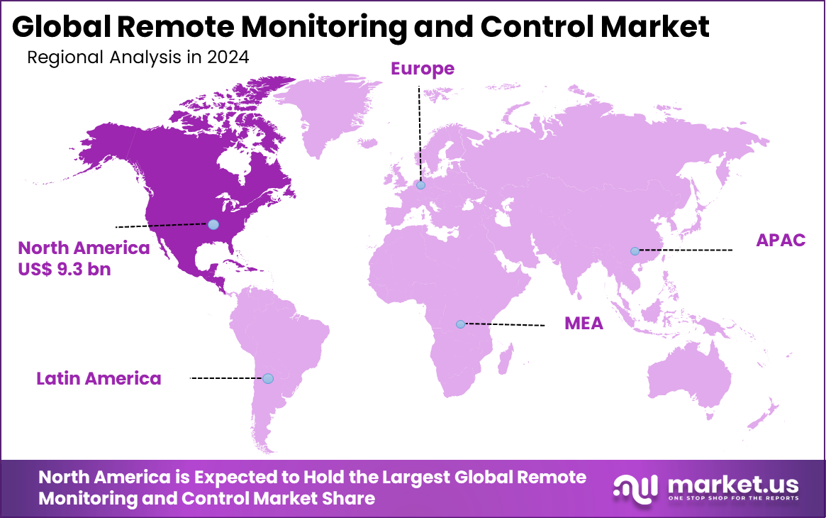 Remote Monitoring and Control Market Region