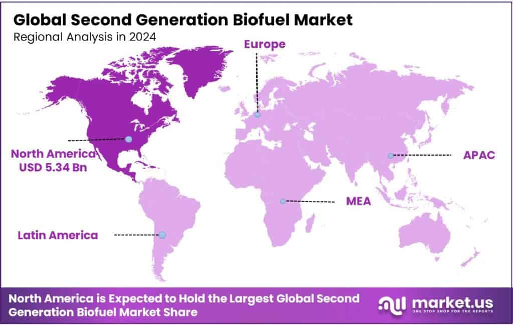 Second Generation Biofuel Market Regional Analysis