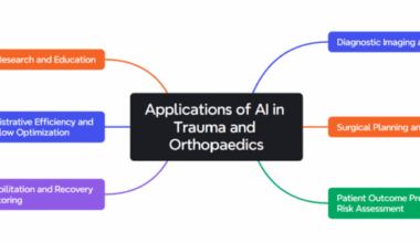 Artificial Intelligence in Trauma and Orthopaedic Surgery: A Comprehensive Review From Diagnosis to Rehabilitation