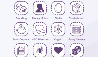 Common Money Laundering Tactics in 2025