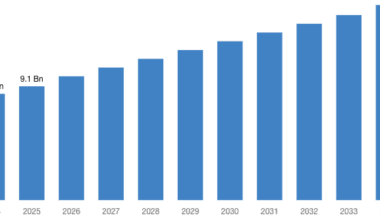 [Latest] Global Car Security System Market Size/Share Worth USD 1