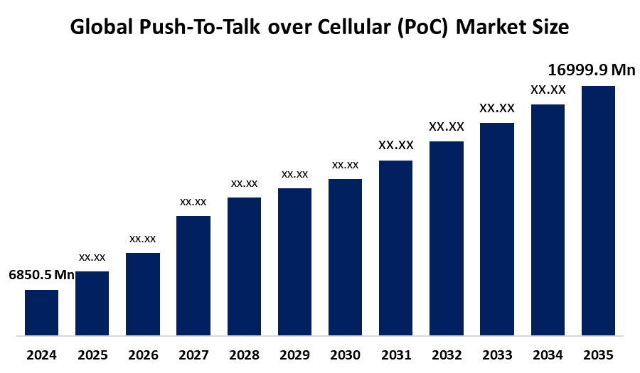 Global Push-To-Talk over Cellular (PoC) Market