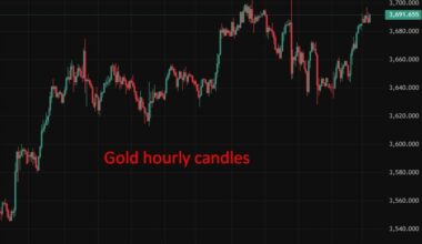 investingLive Asia-Pacific FX news wrap: Yen weak
