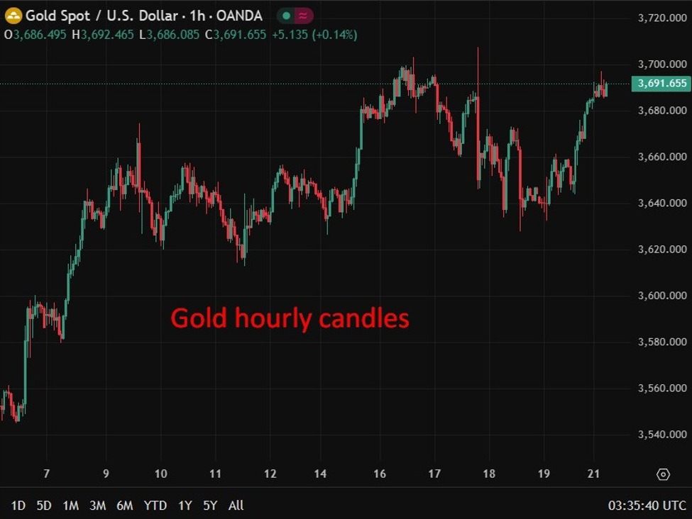 investingLive Asia-Pacific FX news wrap: Yen weak