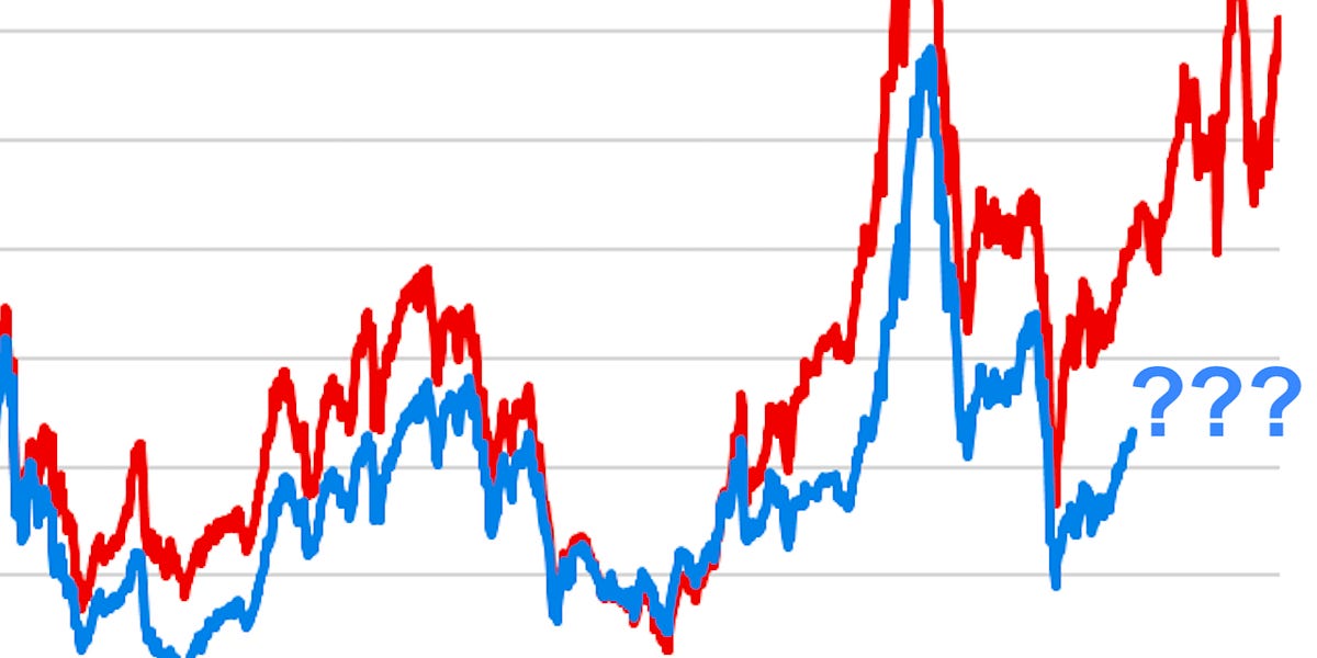 The stock market valuation chart we want now but can't have until 2035 🔮