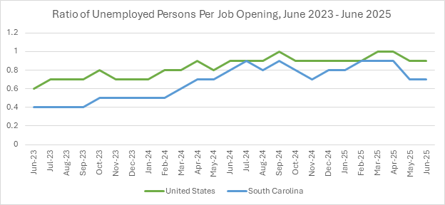 Chart 1, Chart element
