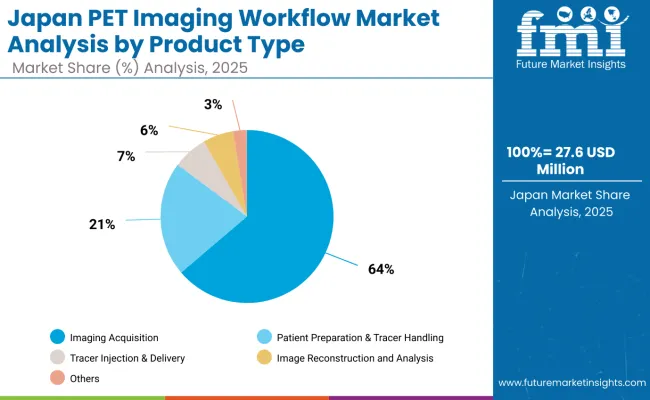 Japan Pet Imaging Workflow Market
