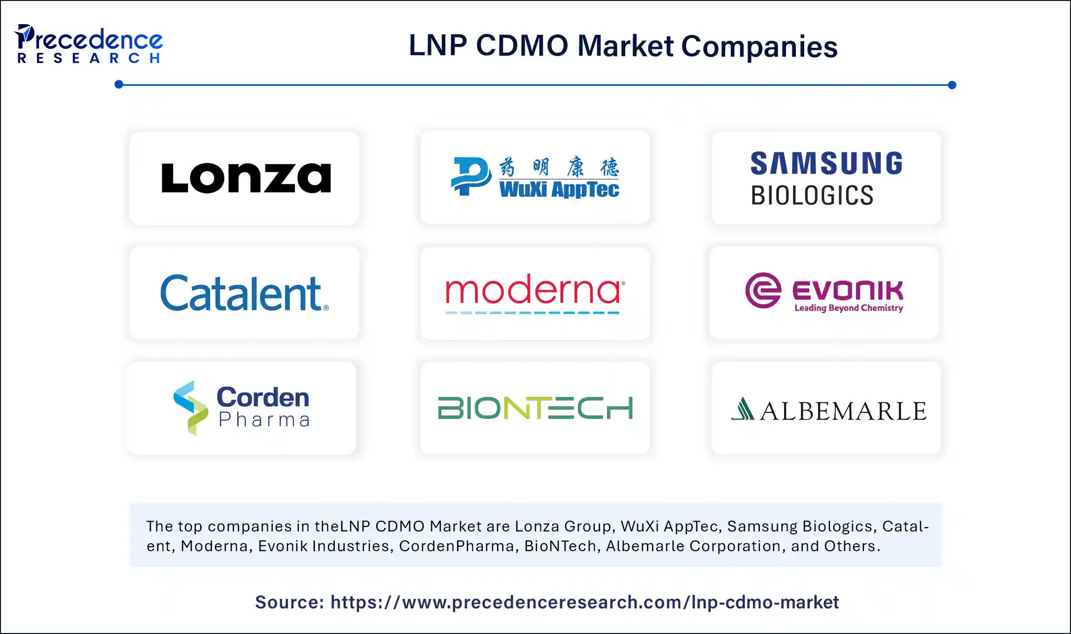 LNP CDMO Market Companies