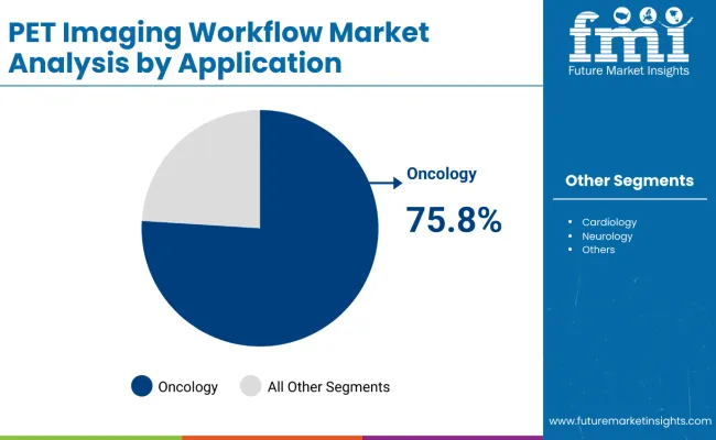 Pet Imaging Workflow Market By Application