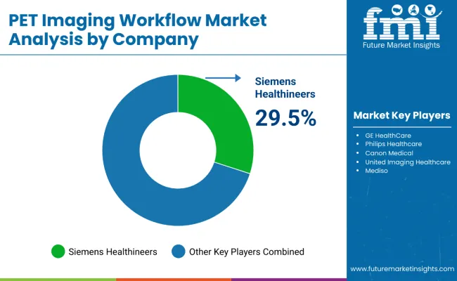 Pet Imaging Workflow Market By Company