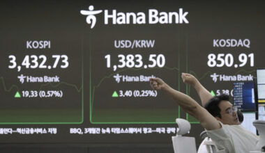A currency trader stretches near a screen showing the Korea Composite Stock Price Index (KOSPI), left, and the foreign exchange rate between U.S. dollar and South Korean won, center, at the foreign exchange dealing room of the Hana Bank headquarters in Seoul, South Korea, Thursday, July 18, 2025. (AP Photo/Ahn Young-joon)