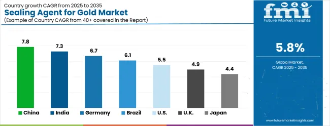 Sealing Agent For Gold Market Cagr Analysis By Country
