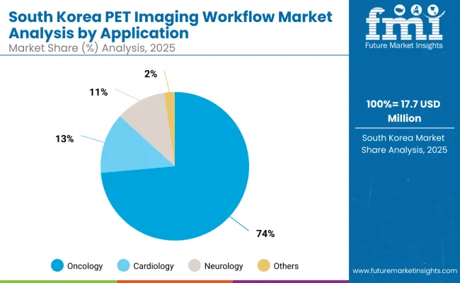 South Korea Pet Imaging Workflow Market