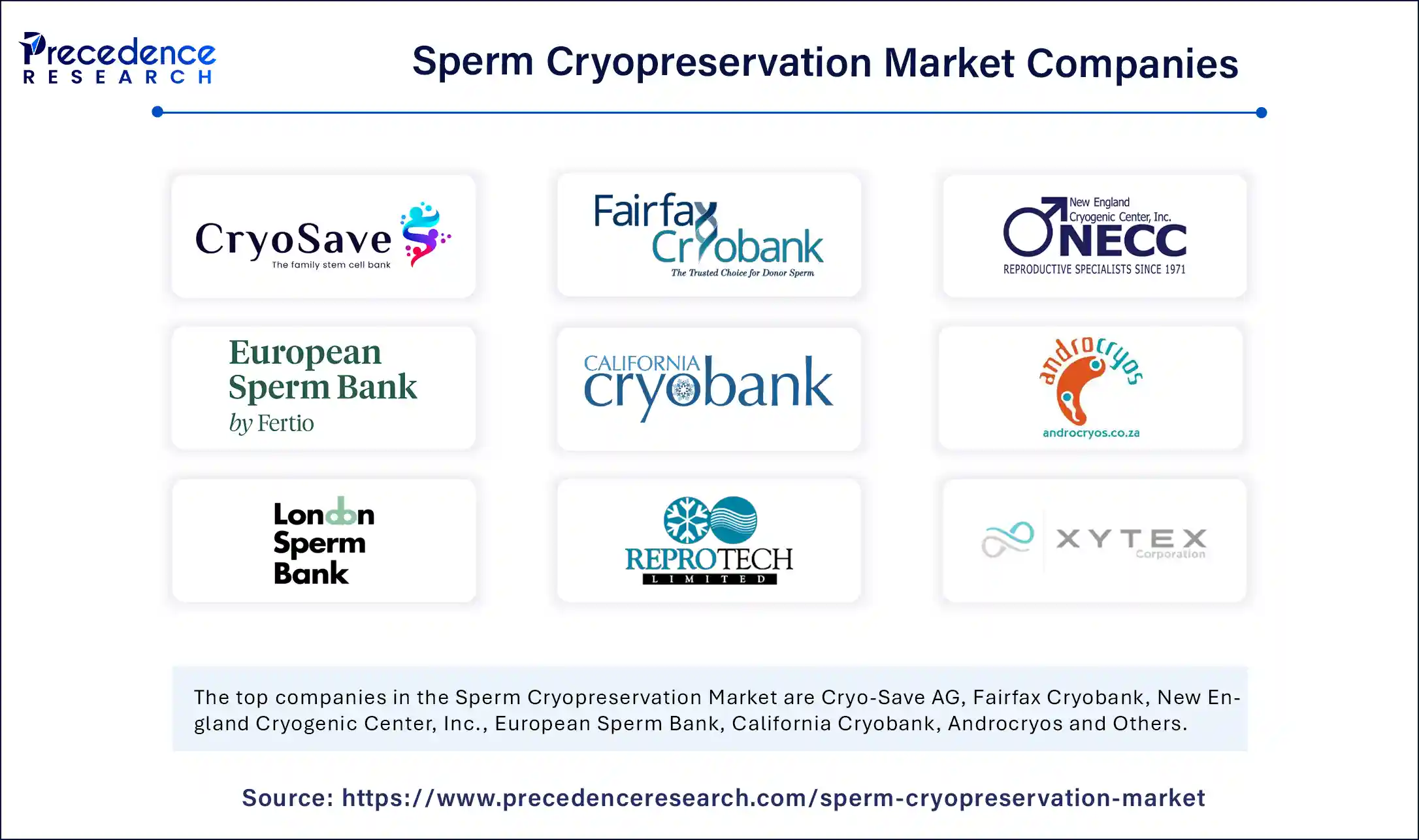 Sperm Cryopreservation Market Companies