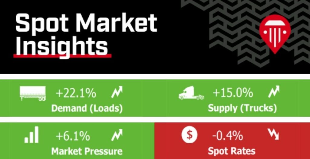 Spot market infographic