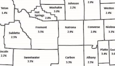 Wyoming’s unemployment rate held steady again in July at 3.3%