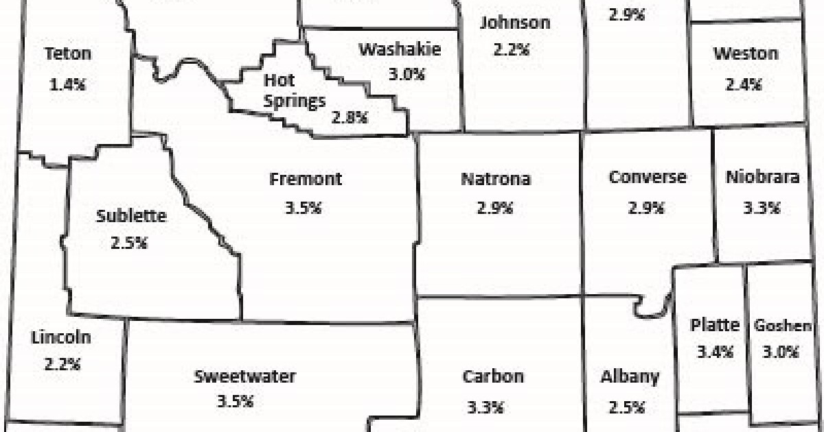 Wyoming’s unemployment rate held steady again in July at 3.3%