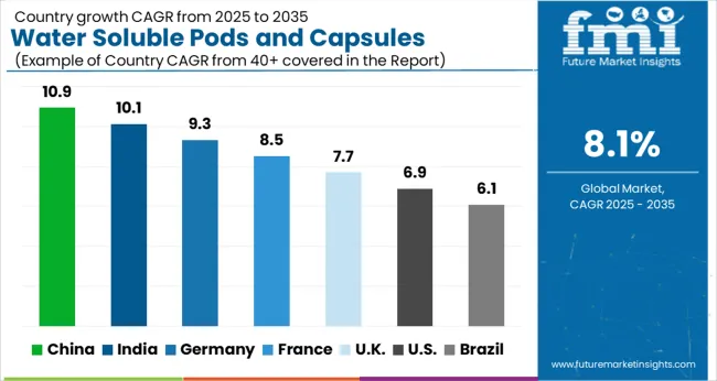 Water Soluble Pods And Capsules Packaging Market Cagr Analysis By Country