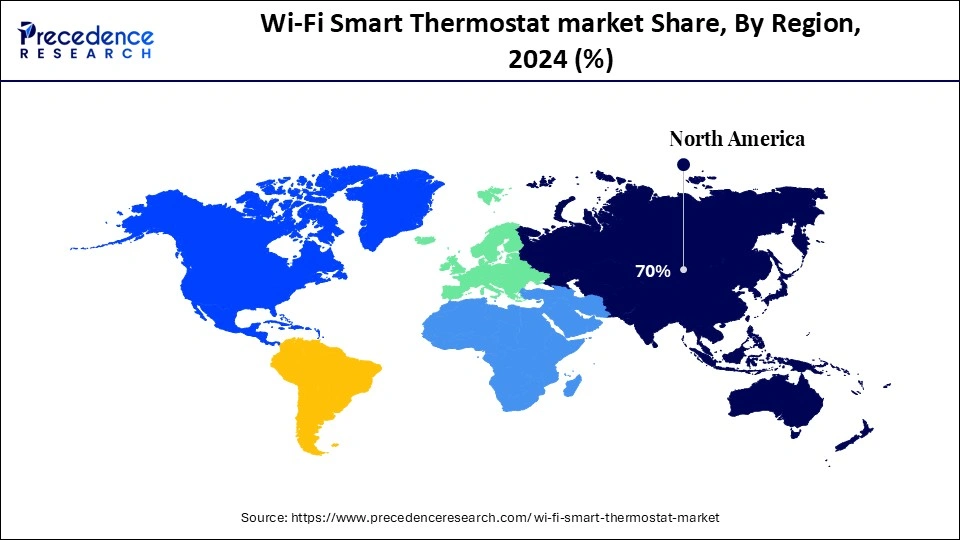 Wi-Fi Smart Thermostat market Share, By Region, 2024 (%)
