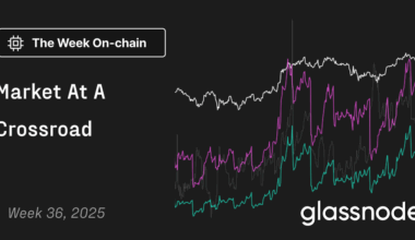 Market At A Crossroad