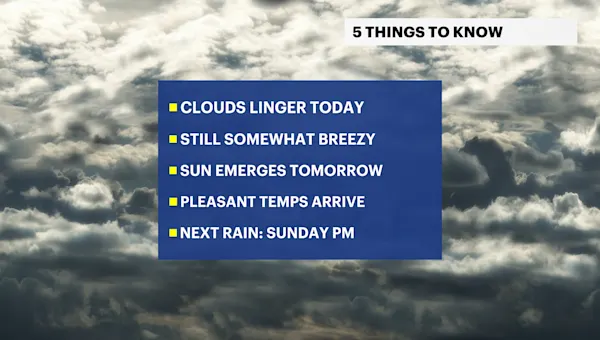 Nor'easter slowly moves away, but the sky clears tomorrow