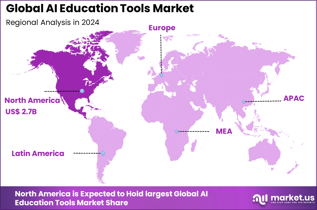 AI Education Tools Market Region