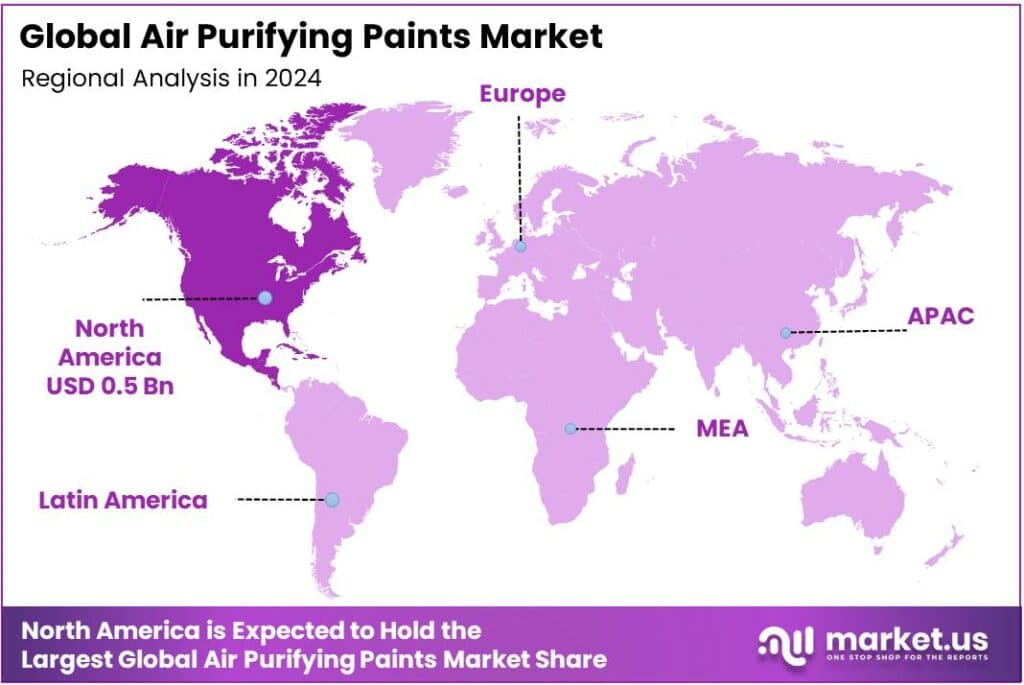 Air Purifying Paints Market Regional Analysis