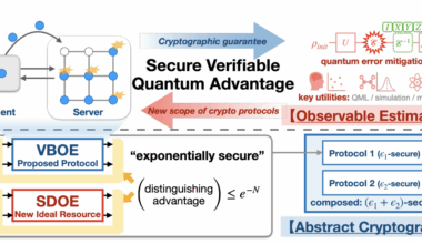 Verifiable Blind Observable Estimation Achieves Composably Secure Quantum Advantage for Near-Term Tasks