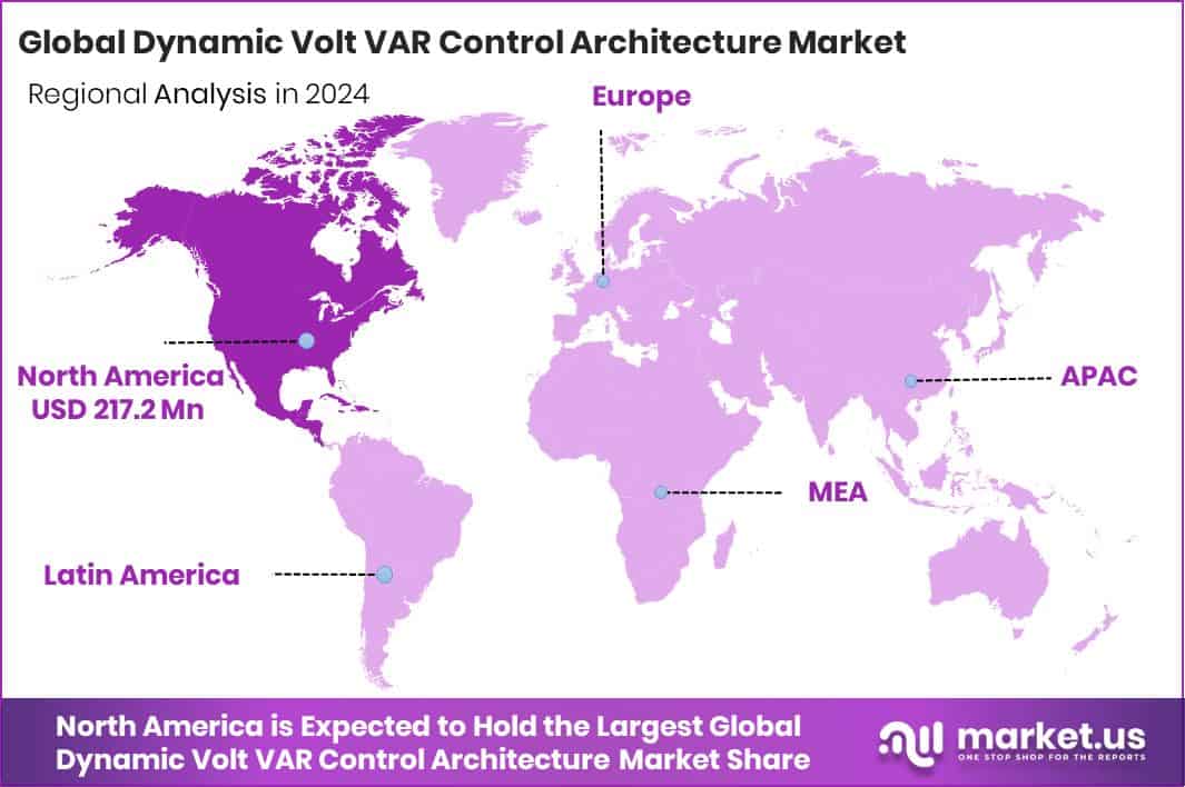 Dynamic Volt VAR Control Architecture Market Region
