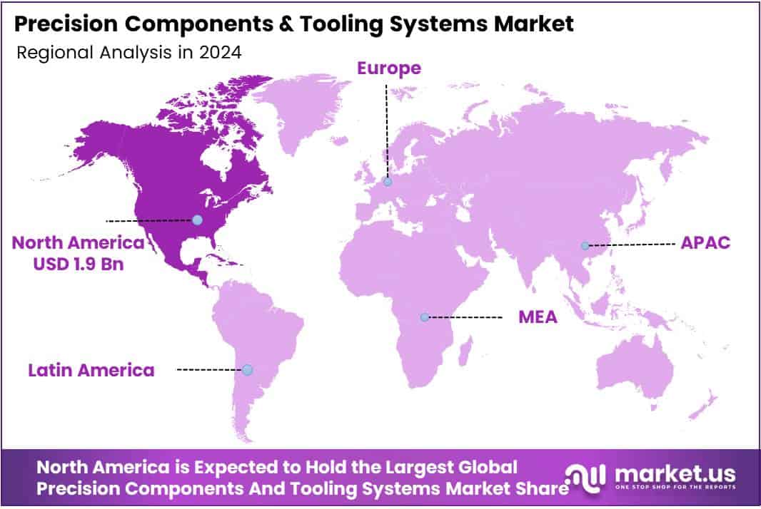 Precision Components and Tooling Systems Market Regional Analysis