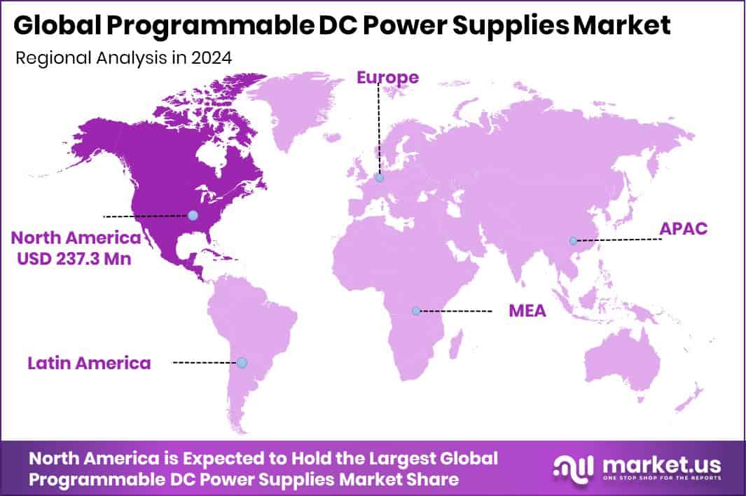 Programmable DC Power Supplies Market Region