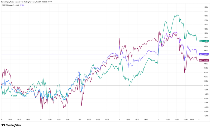 US Markets_Oct 3