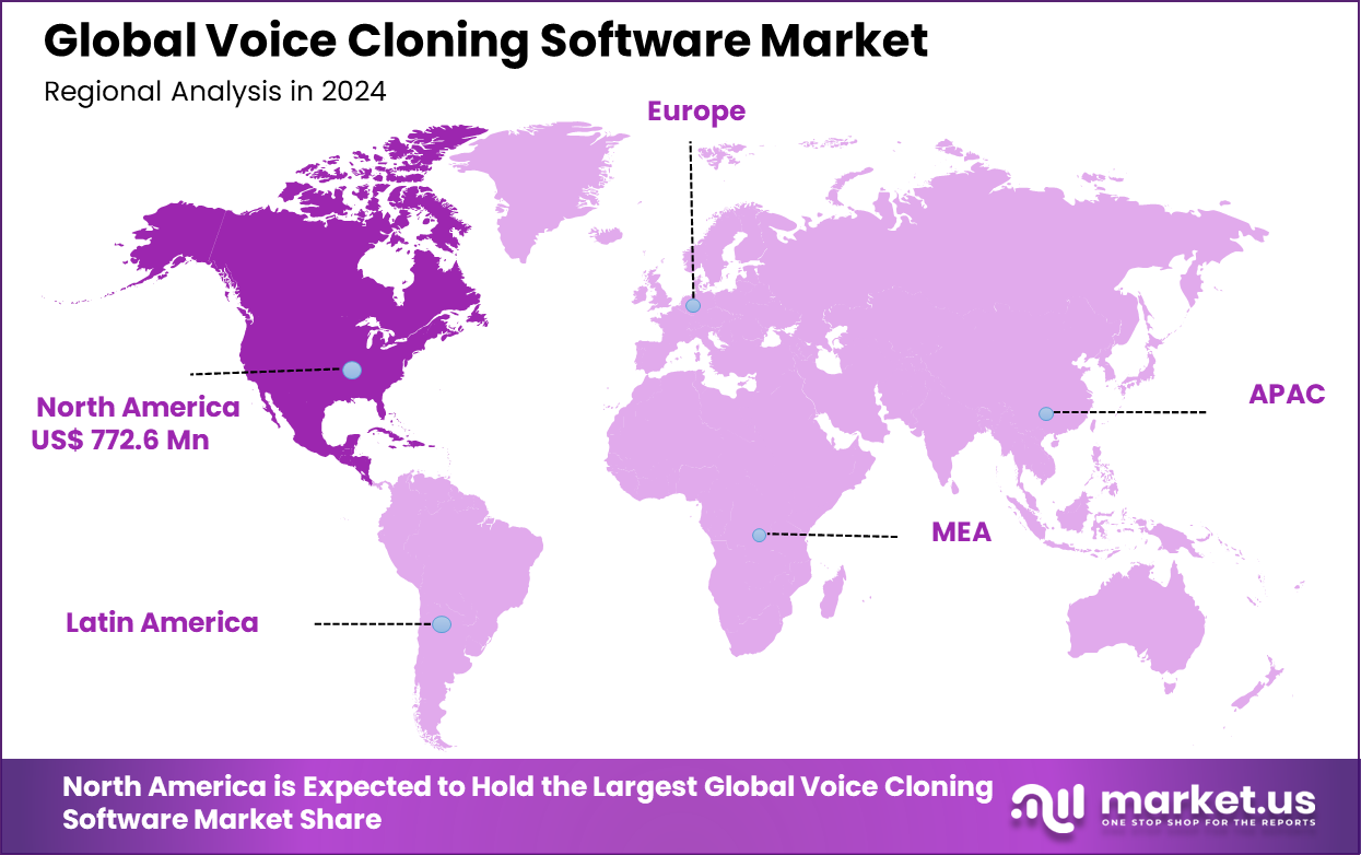 Voice Cloning Software Market Region