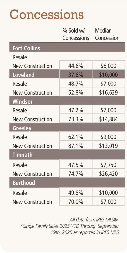 Brandon Wells real estate chart