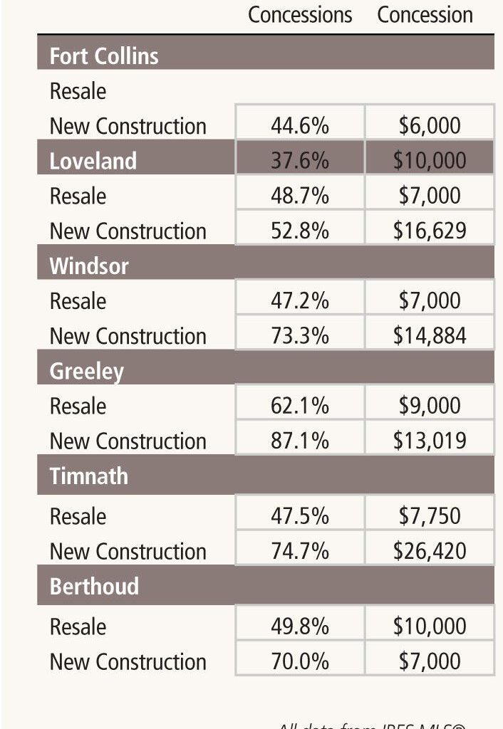 Brandon Wells real estate chart