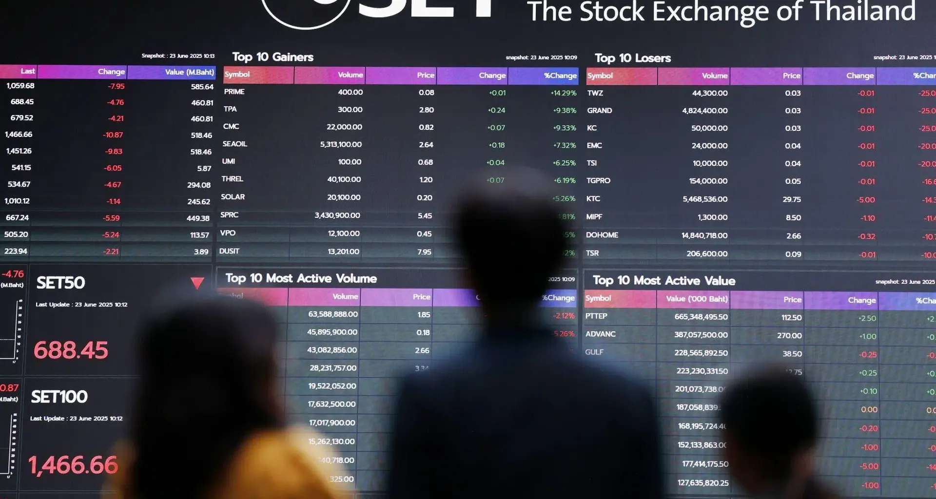 Thailand to ease IPO, foreign listing rules in market revamp