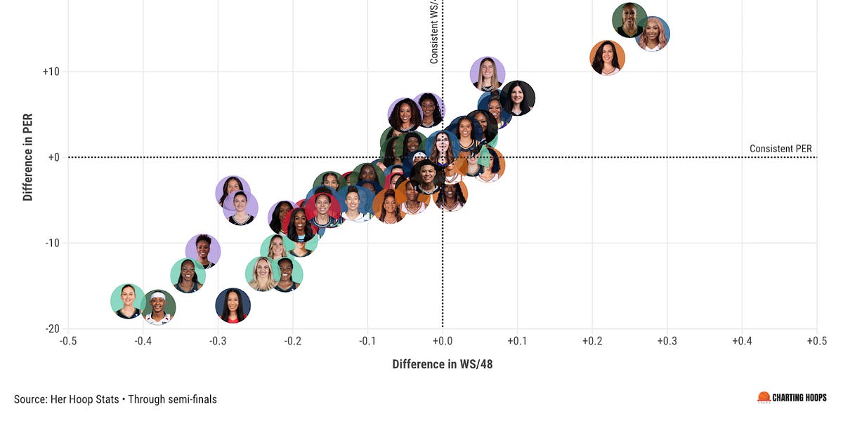 Playoff Risers & Fallers - by Chris Gunther