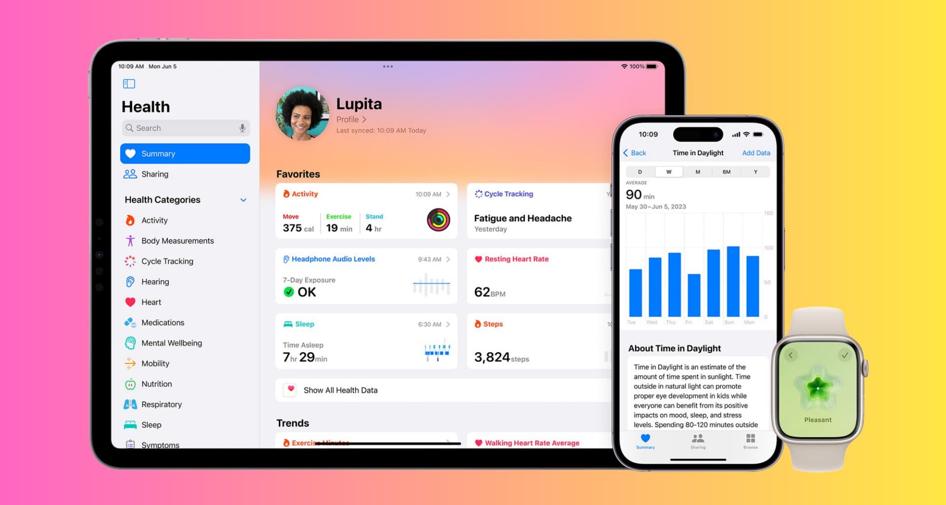 An Apple iPad displaying a health overview with categories like 'Activity,' 'Hearing,' and 'Sleep,' alongside an iPhone showing a 'Time in Daylight' graph, and an Apple Watch displaying a 'Pleasant' health icon.