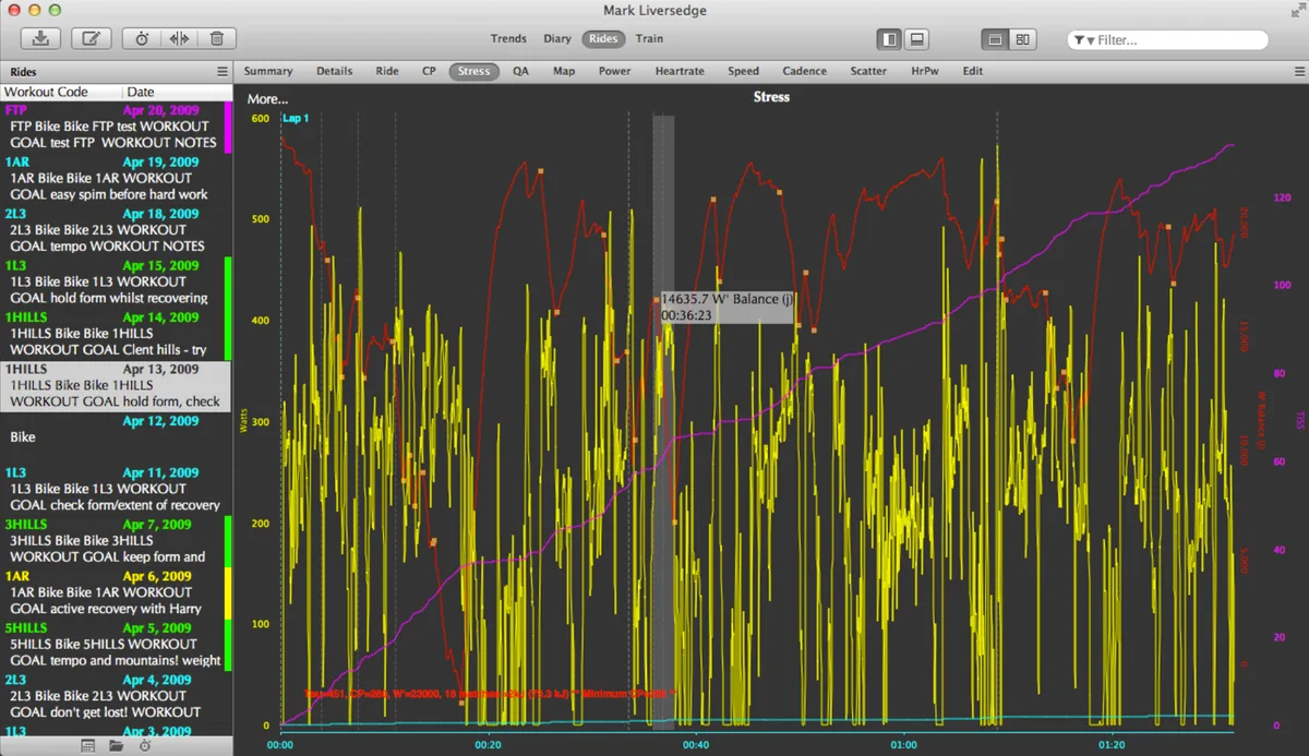 Golden Cheetah chart