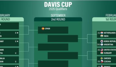 Exciting ties await following 2026 Qualifiers draw - Davis Cup