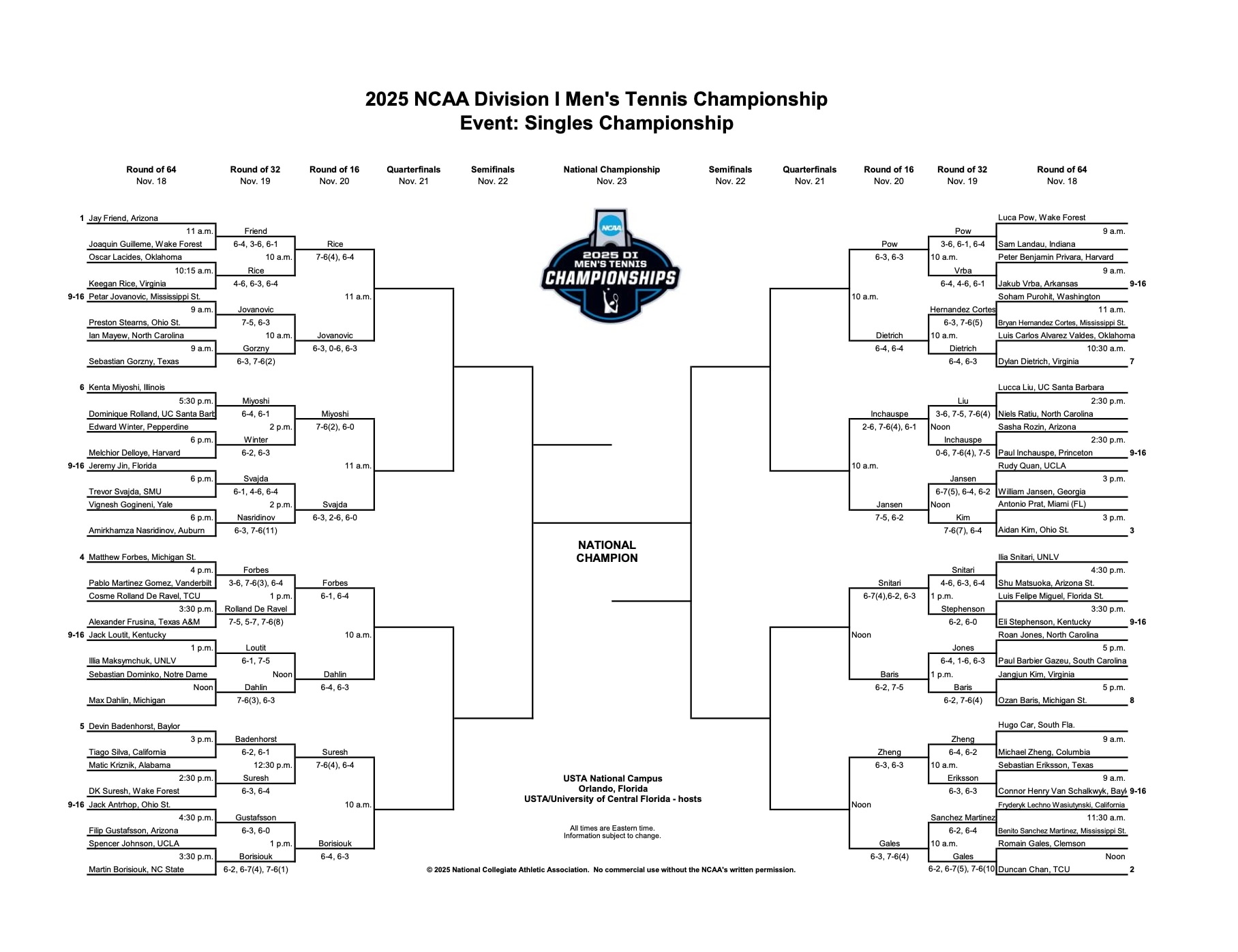 men's tennis singles championship bracket