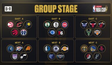 NBA Cup 2025 Bracket Clinching Scenarios Ahead of Final Group Play Games