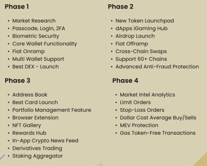 Best Wallet’s roadmap.