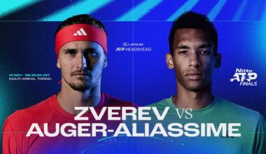 Alexander Zverev leads Felix Auger-Aliassime 6-3 in their Lexus ATP Head2Head series.