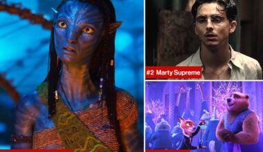 'Avatar: Fire and Ash' still heating up the box office