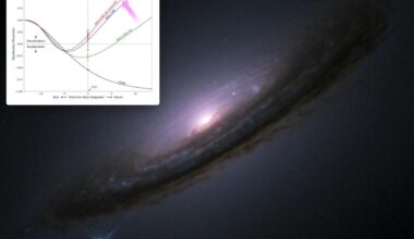 Our universe is heading for gravitational collapse known as the ‘Big Crunch’ as dark matter is ‘rapidly changing’: study